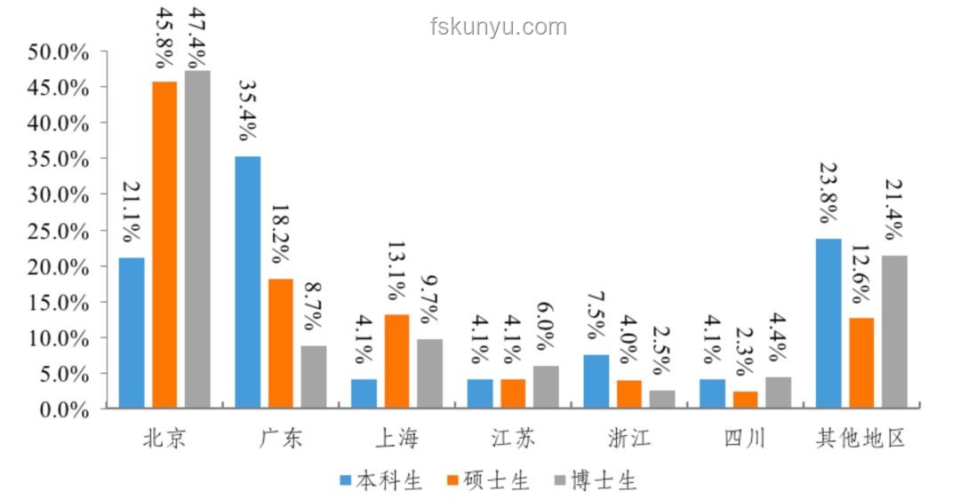 考清华北大需具备条件对比分析：学术能力、心理素质、综合素质、规划能力、机遇把握